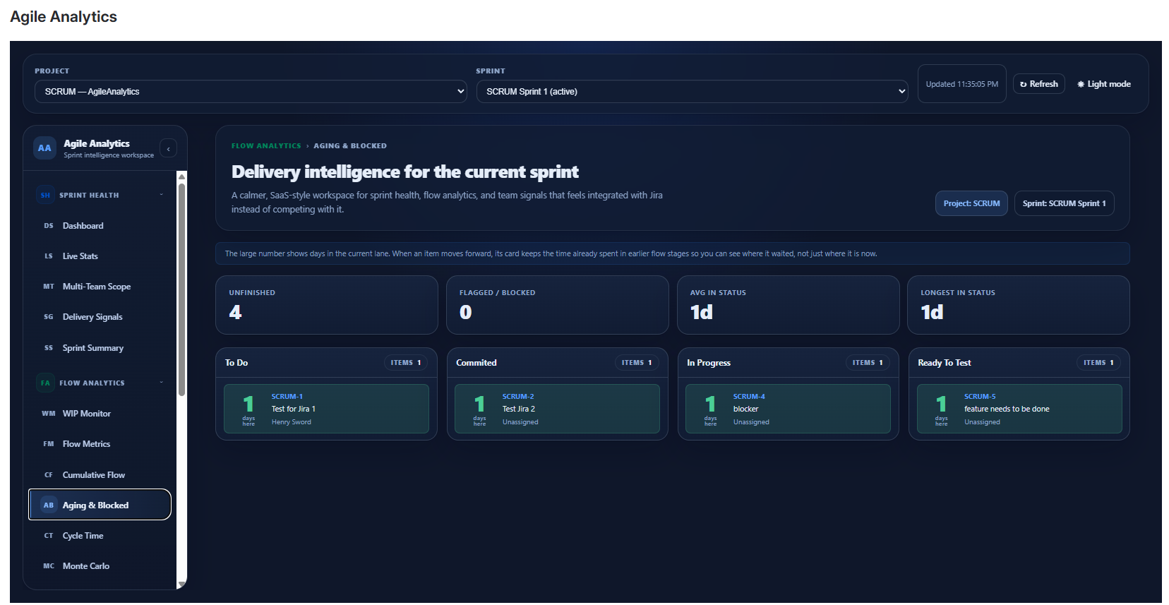 Baytek Sprint Analytics aging and blocked view screenshot