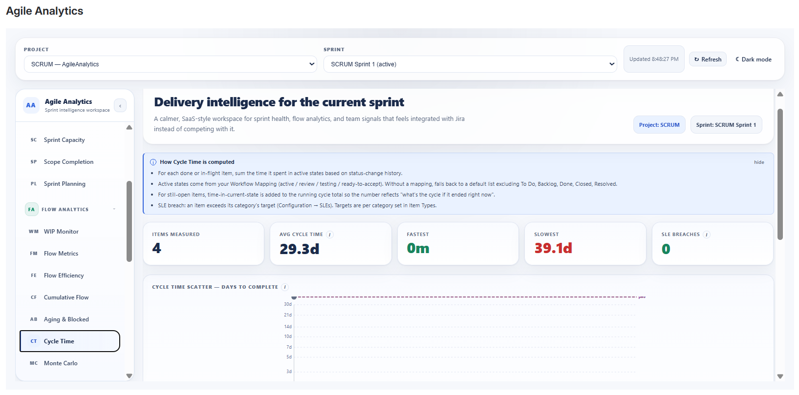 Baytek Agile Analytics cycle time scatter plot screenshot