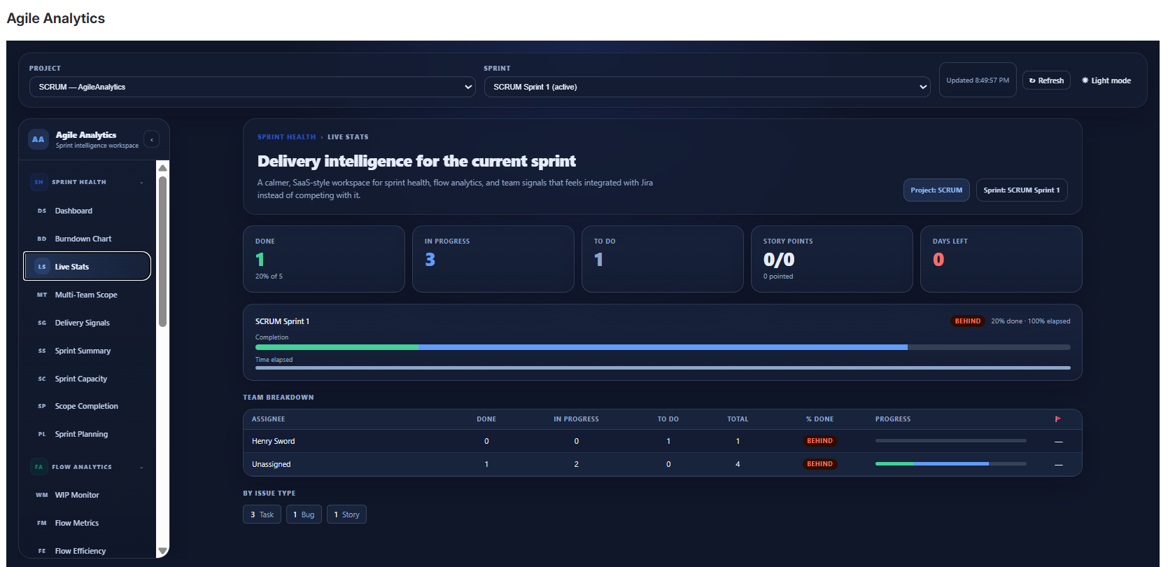 Baytek Agile Analytics dark theme screenshot