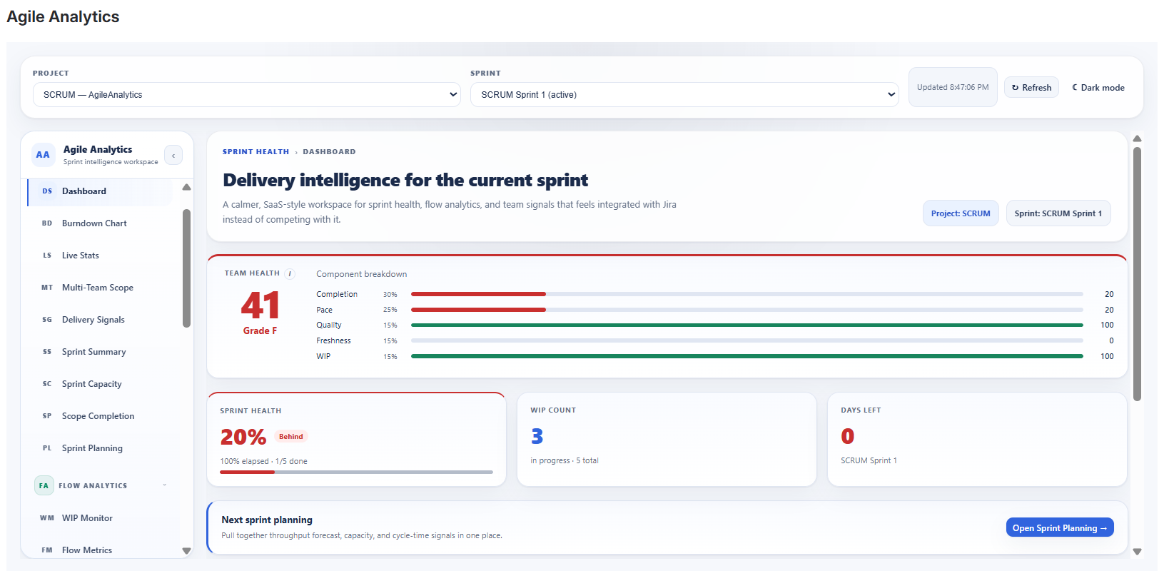 Baytek Agile Analytics dashboard screenshot
