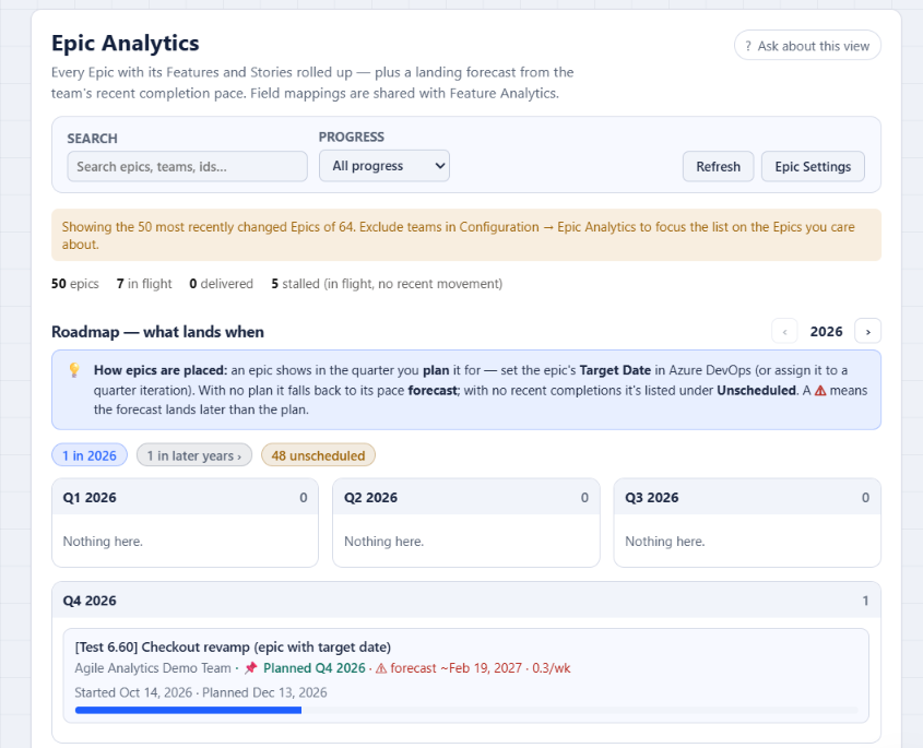 Agile Analytics Epic Analytics roadmap by quarter, with an epic planned for Q4 2026 flagged because its pace forecast lands in February 2027
