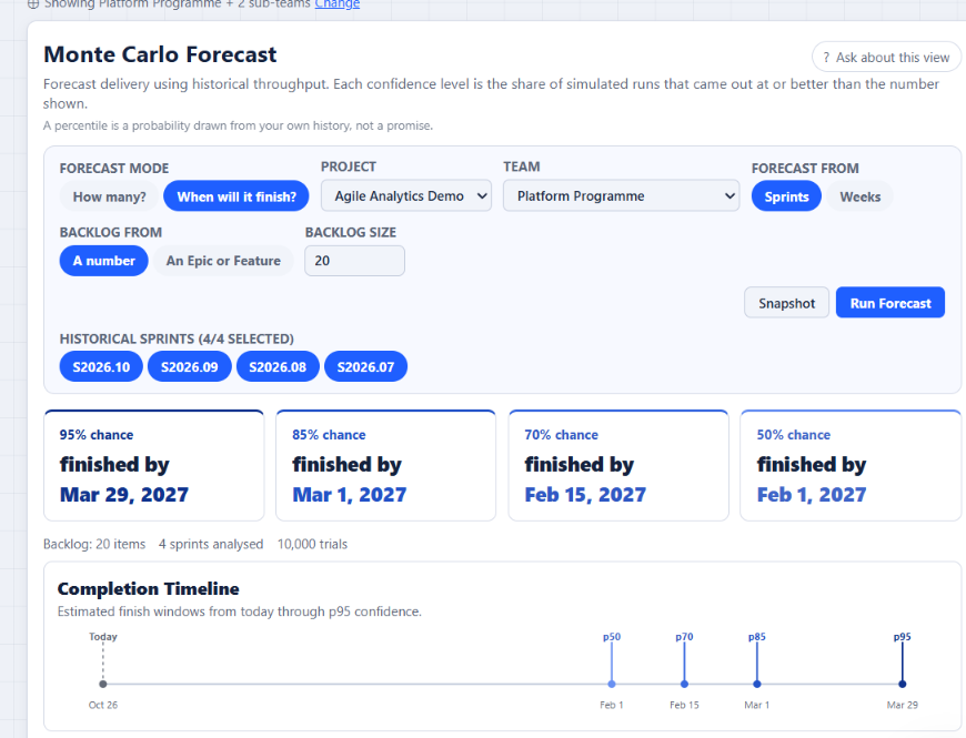 Agile Analytics Monte Carlo Forecast in When will it finish? mode for a 20-item backlog: finished by Feb 1, Feb 15, Mar 1 and Mar 29, 2027 at 50%, 70%, 85% and 95% chance, with a completion timeline