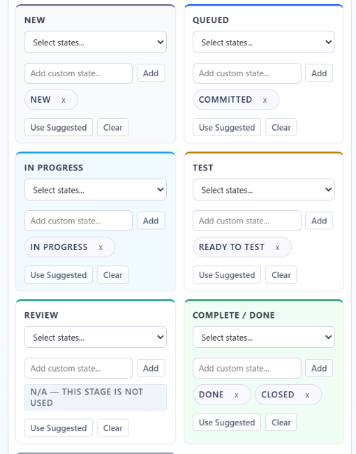 Agile Analytics Workflow Mapping with Committed in the Queued stage and Ready To Test in the Test stage