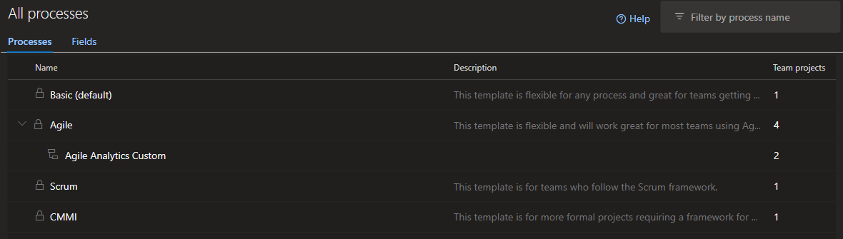 Azure DevOps Organization settings, Process page listing the locked Basic, Agile, Scrum and CMMI system processes and an inherited process under Agile