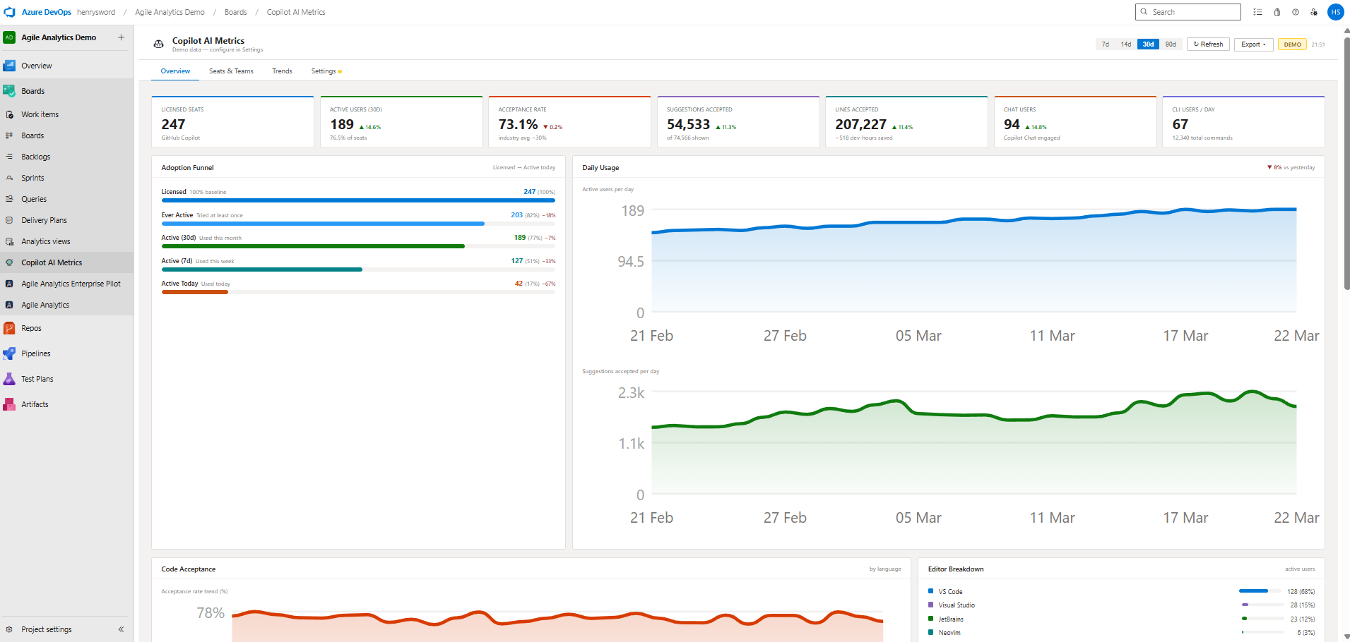 Copilot AI Metrics — Overview Dashboard