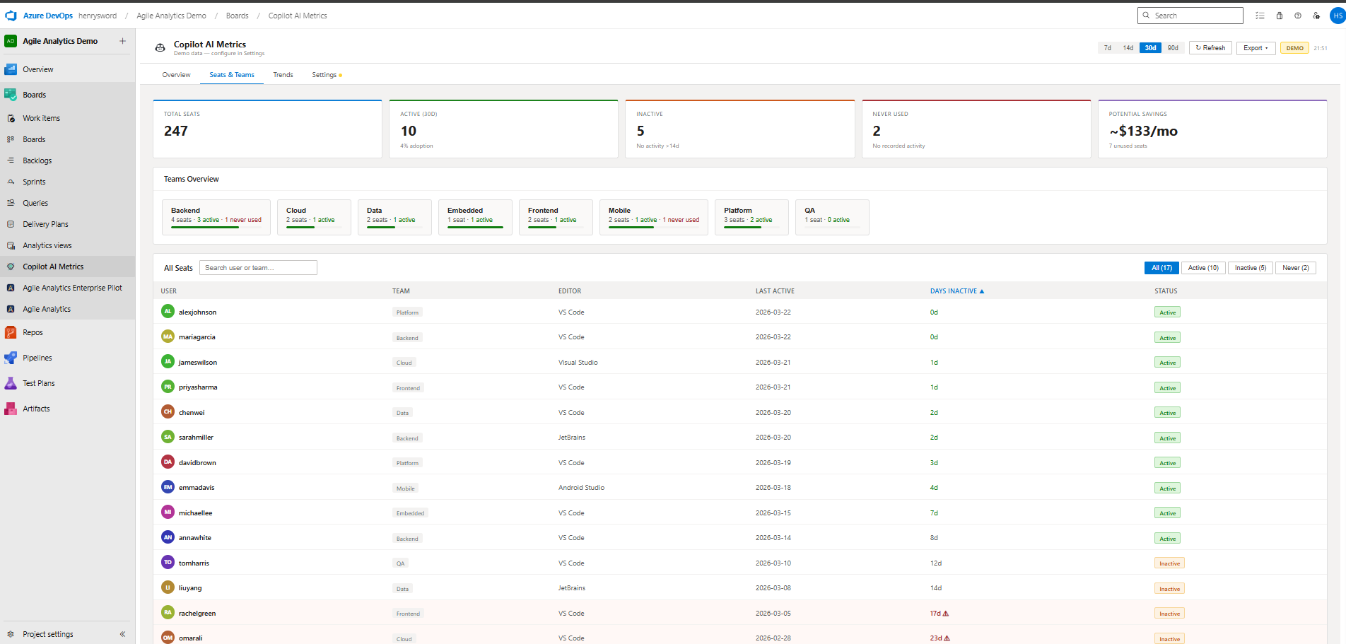 Copilot AI Metrics — Seats & Teams View