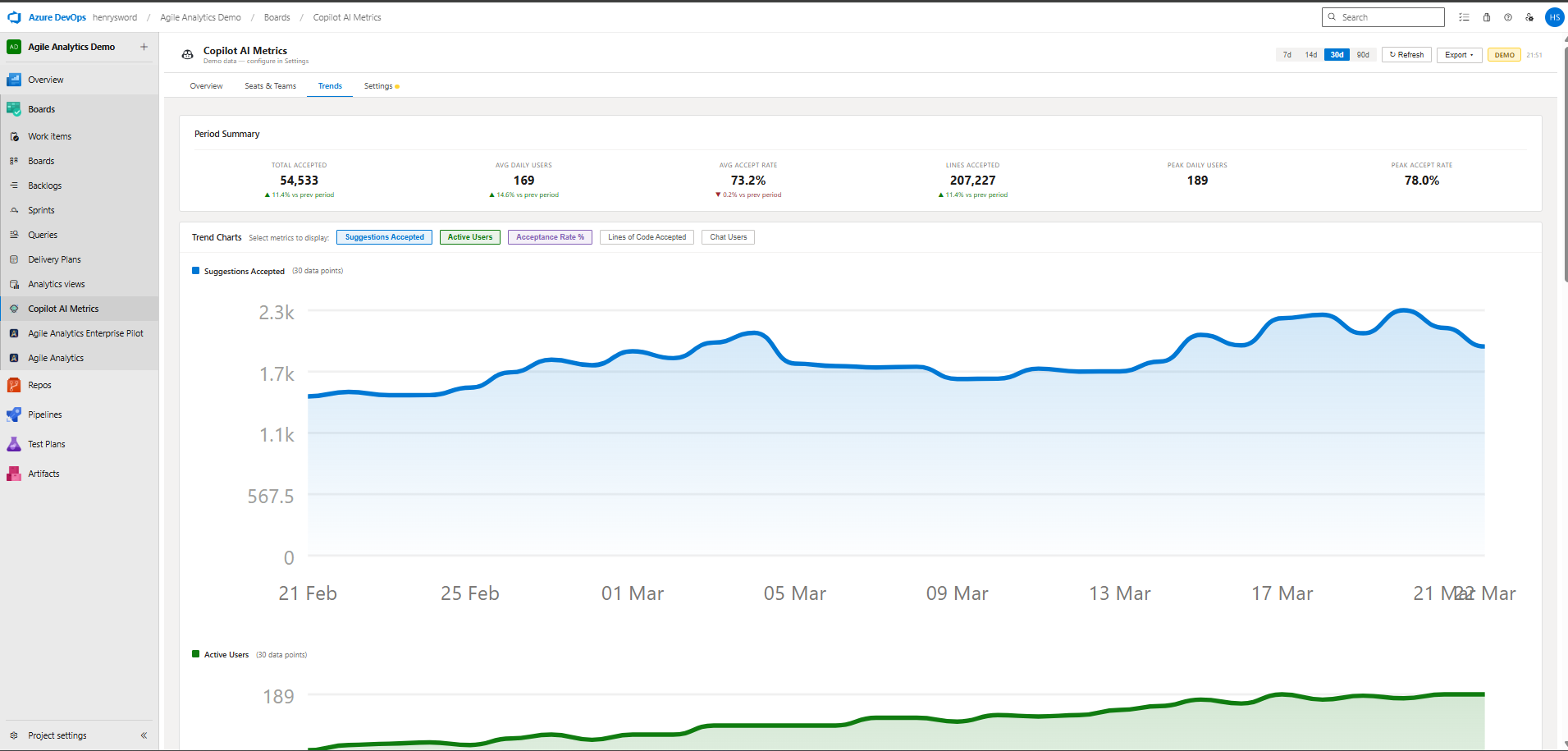 Copilot AI Metrics — Trends View