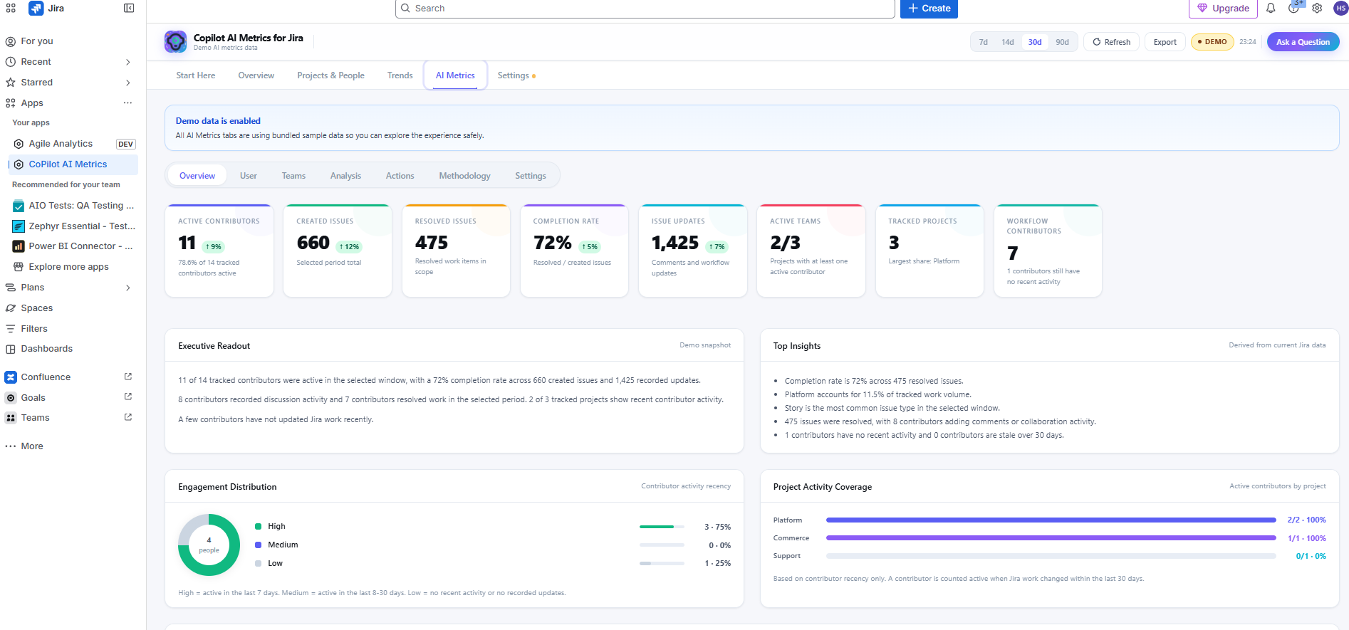 Copilot AI Metrics for Jira AI metrics tab with contributor insights