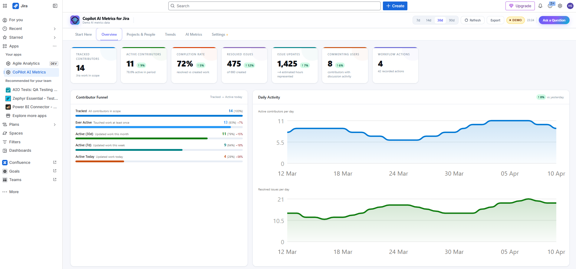 Copilot AI Metrics for Jira dashboard preview inside Jira Cloud