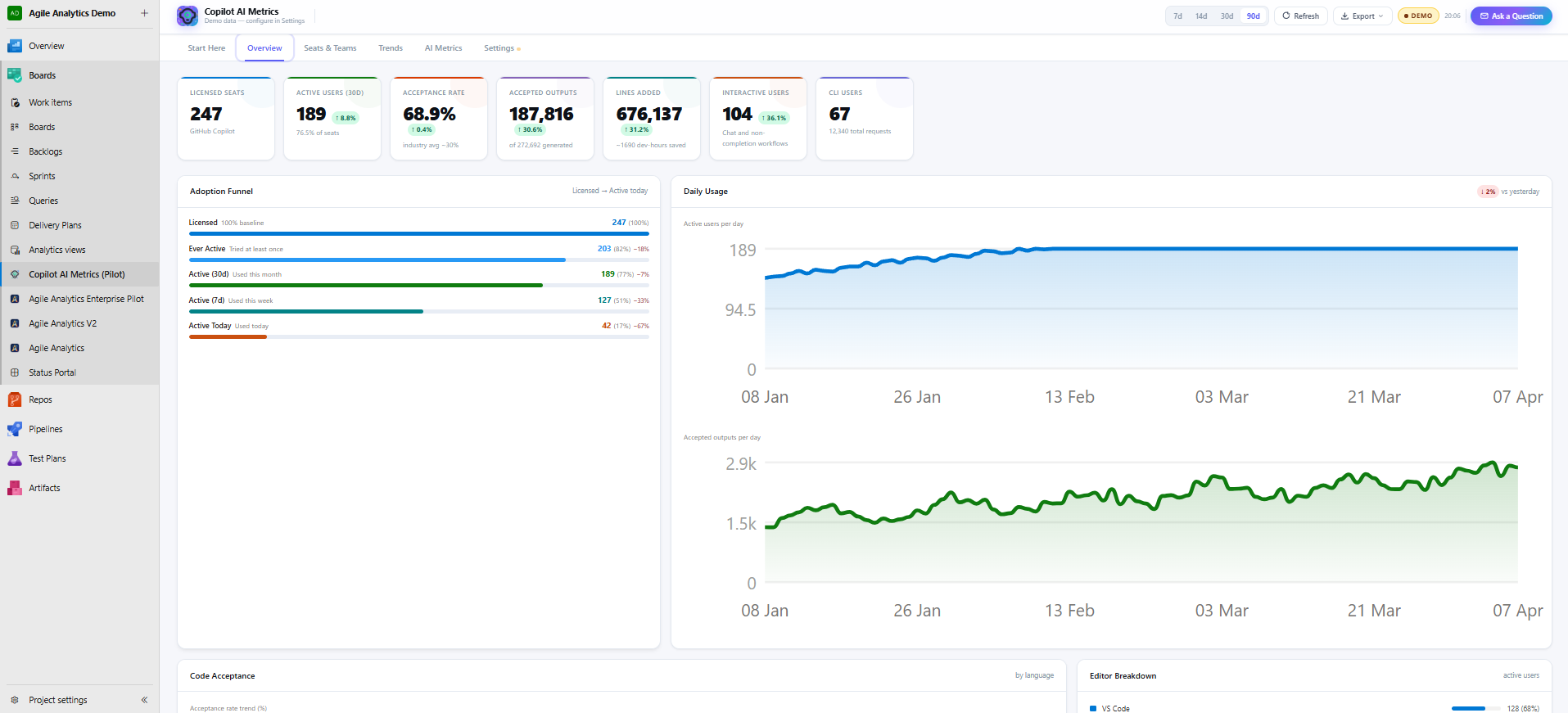 Copilot Metrics — Executive Dashboard