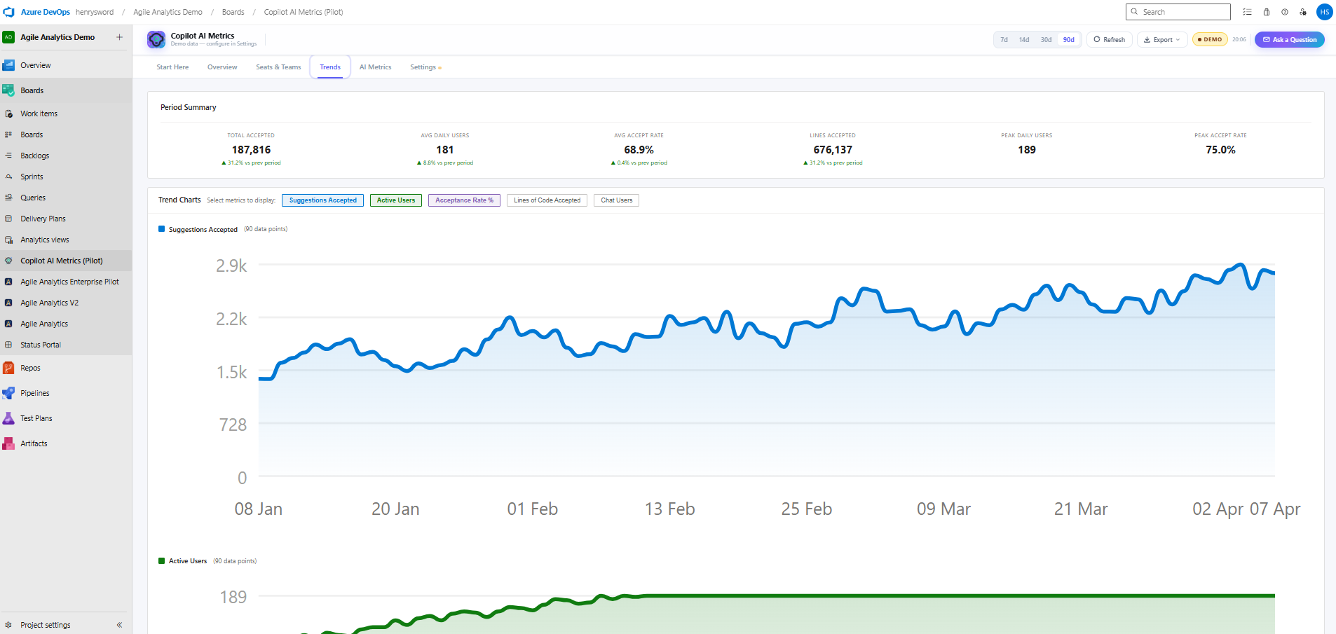 Copilot Metrics — Trend Analysis