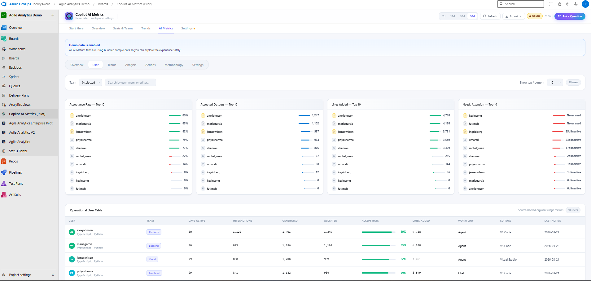 Copilot Metrics — Individual Contributor Insights