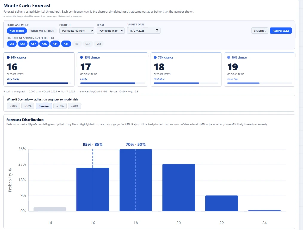 Vista Monte Carlo di Agile Analytics dentro Azure DevOps, organizzazione demo, schermata non modificata