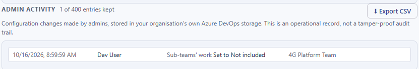 A row in Admin activity under Configuration, Access Control, reading “Sub-teams’ work”, “Set to Not included” and the team name 4G Platform Team.