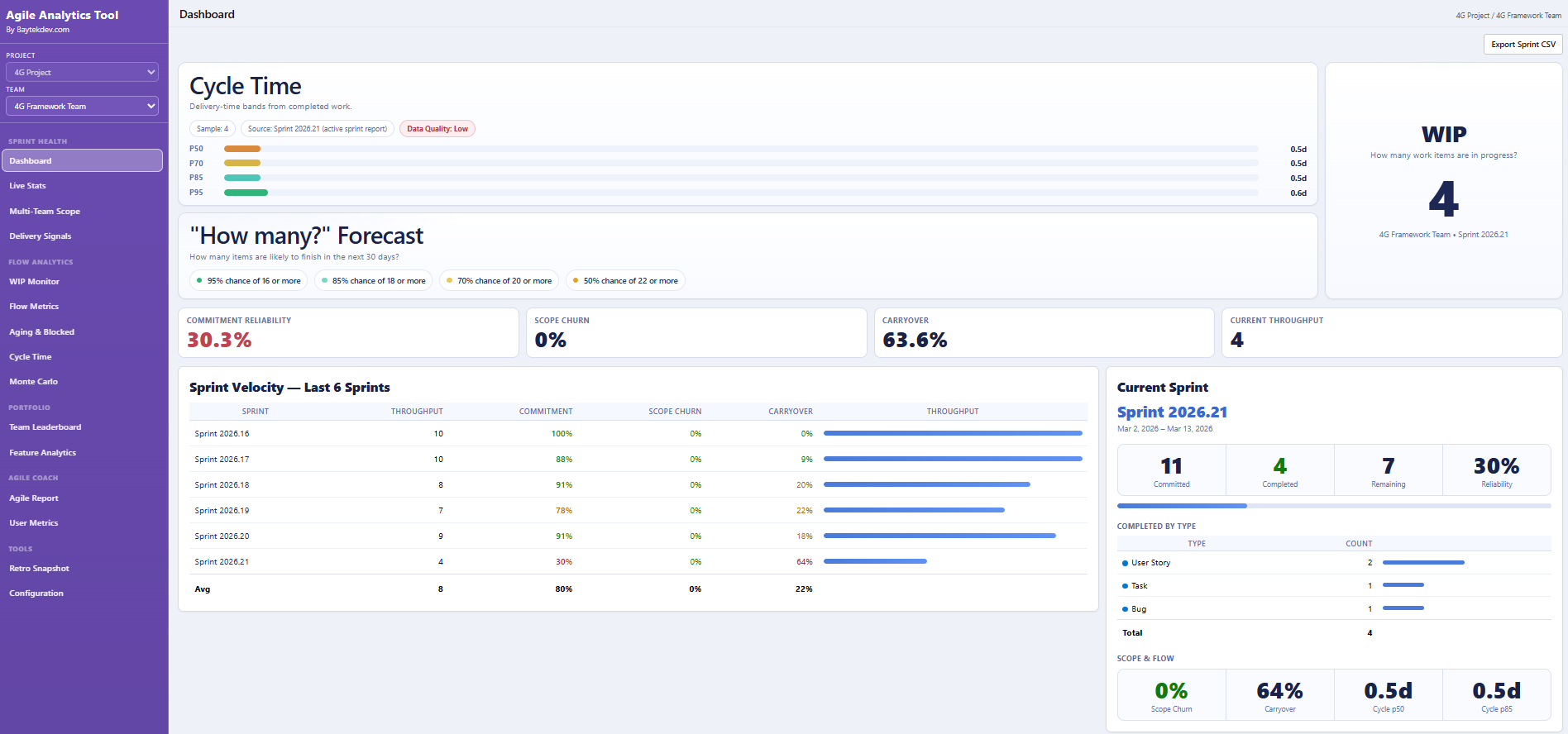 Dashboard screenshot