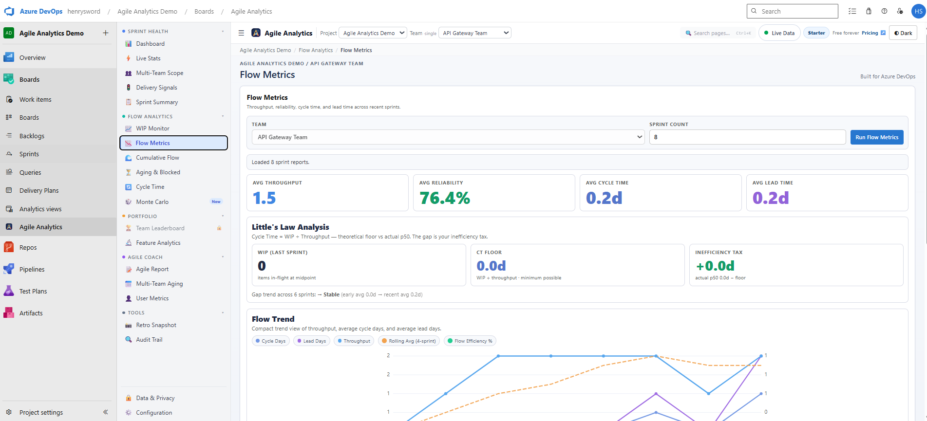 Azure DevOps reporting view showing throughput, lead time, and flow efficiency trends