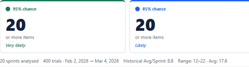 Monte Carlo forecast showing probability ranges across 10,000 simulated delivery runs